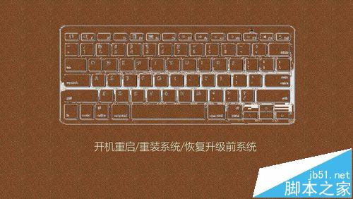 外接机械键盘怎么调背光? 背光键盘开灯的教程
