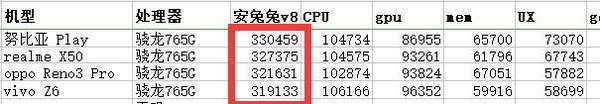 天玑800和麒麟990哪个好?天玑800对比麒麟990评测