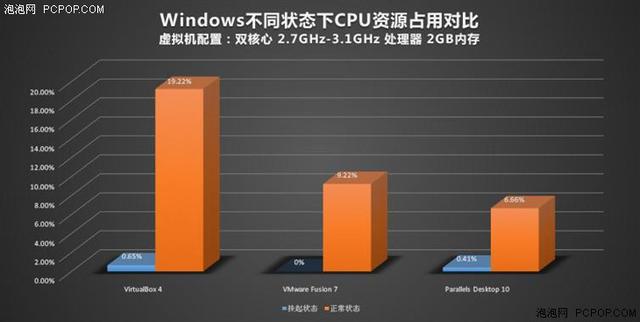 苹果Mac虚拟机装Windows哪家强？