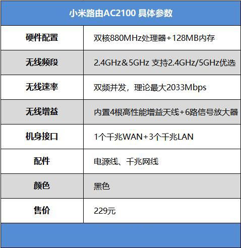 小米路由器AC2100值得买吗 229元高配高性价小米路由器AC2100使用体验评测