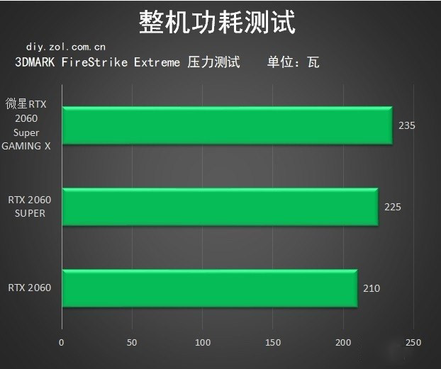 微星RTX 2060 Super GAMING X怎么样 微星RTX 2060S魔龙评测