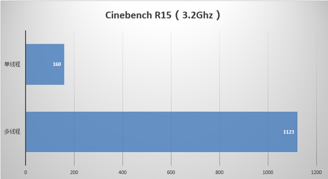 AMD Ryzen5 1600值得买吗 AMD锐龙Ryzen5 1600全面详细评测
