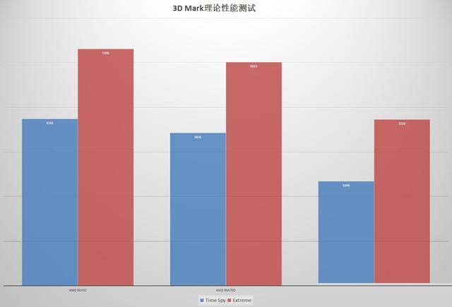AMD RX470/RX470D和NVIDIA GTX1050Ti显卡性能对比评测图解