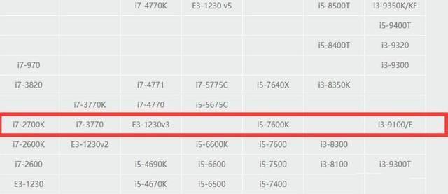 GTX 1650 Super显卡怎么样?GTX 1650 Super显卡评测