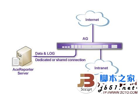 AceNet AceRepoter软件的简单漏洞分析(图文)