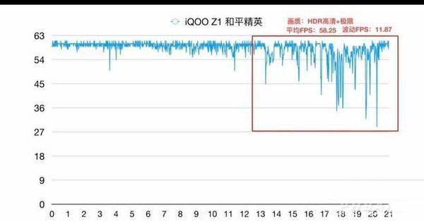 天玑1000和骁龙765g哪款性能好 天玑1000和骁龙765g性能对比
