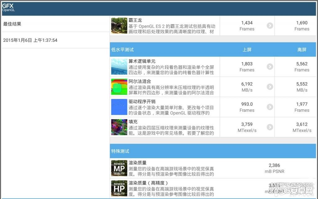比iPad mini3更强 nokia n1平板跑分曝光