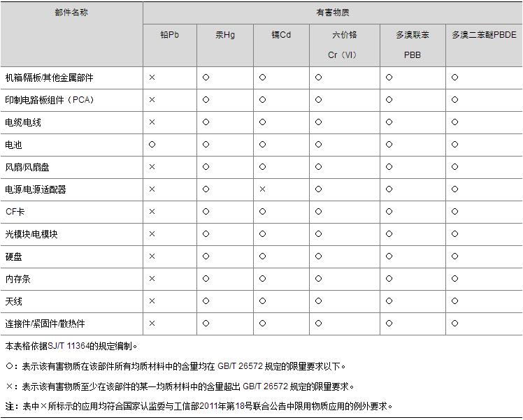 H3C S1224系列千兆以太网交换机快速入门使用手册