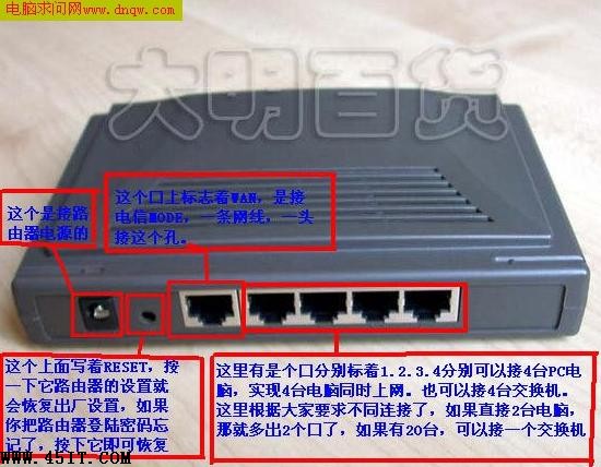 深入TP-Link路由器接口介绍及设置介绍