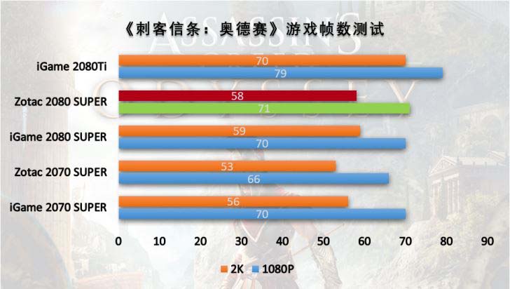 索泰RTX2080SUPER显卡值得买吗 索泰RTX2080SUPER显卡详细评测