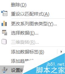 涨还是跌?Excel制作数据图表