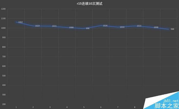 戴尔灵越7000性能如何 dell灵越7000笔记本性能全面图解评测