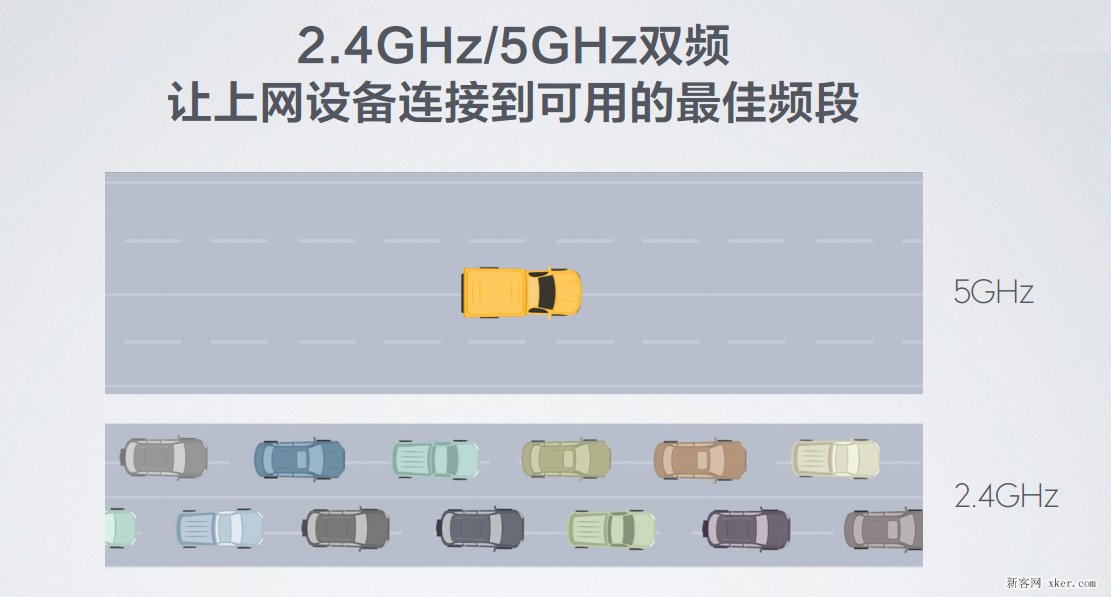 小米路由器的双频AC技术解析 全球最快的WiFi协议