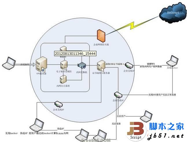 浅析无线网络数据窥探技术的介绍