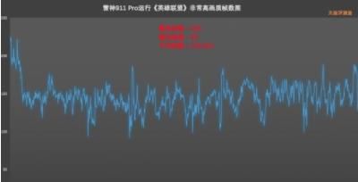 雷神911 Pro玩游戏卡不卡 雷神911 Pro游戏流畅性评测