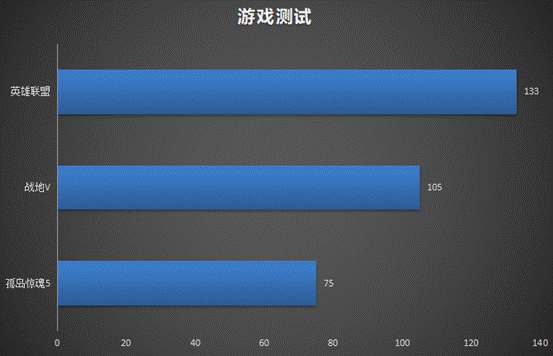 雷神旗舰911Pro晖金2代笔记本:2020年轻薄高性能游戏本评测
