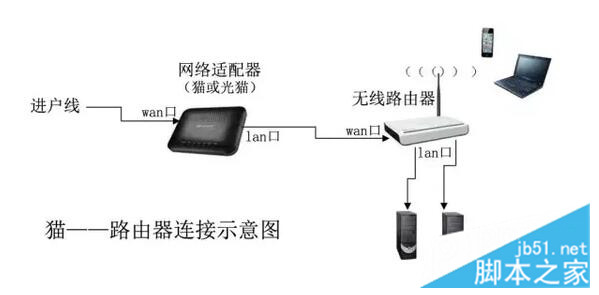 帮你选购优质路由器 让你畅游网络