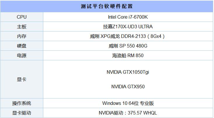 GTX1050和950哪个更好 GTX950与GTX1050对比评测 