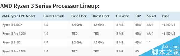 AMD 6核12线程Ryzen曝光:单线程1888分/多线程12544分