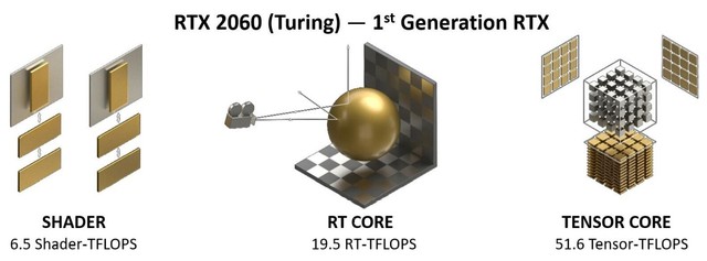 ROG STRIX RTX3060怎么样 ROG STRIX RTX3060详细评测