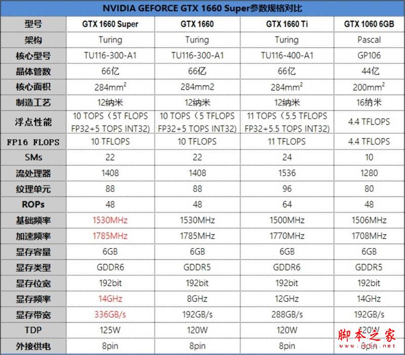 七彩虹GTX1660 SUPER怎么样？七彩虹GTX 1660 SUPER显卡性价比深度评测+拆解