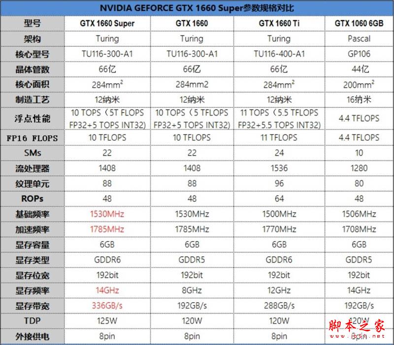 七彩虹gtx650显卡参数图片