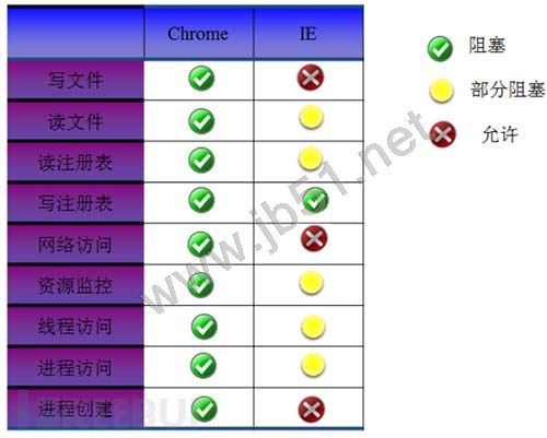 详解2016年浏览器的安全机制