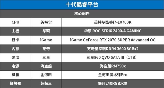 i7-10700K怎么样 i7-10700K全面测试