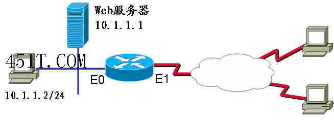 解决内网用户不能正常访问内部WEB服务器问题