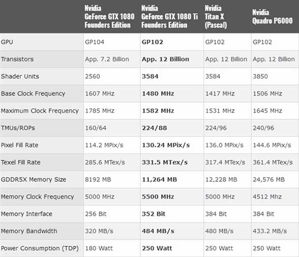 内部做工怎么样?NVIDIA GTX 1080 Ti开箱拆解