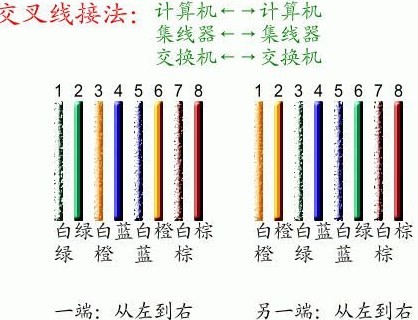 网线制作工具 网线水晶头制作过程详解(视频+图文教程)