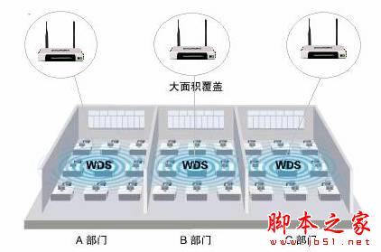 无线路由器桥接的图文教程(TP-link WR841N无线路由器为例)