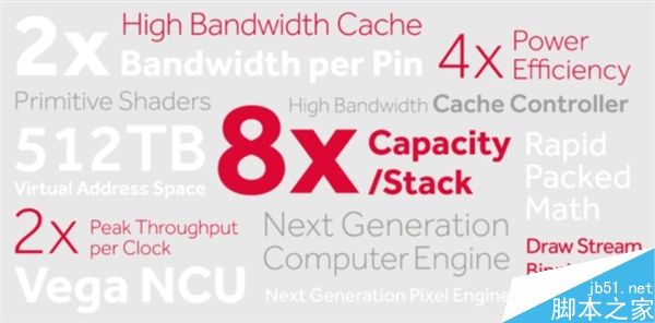 AMD自曝Vega显卡5日晚上发布:4倍效能提升