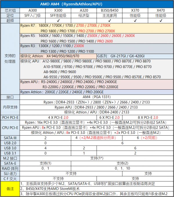2019年8月主板性能天梯图 主板天梯图2019最新版