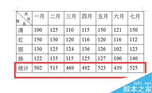 在word文档表格中如何将一系列的数字相加求和?