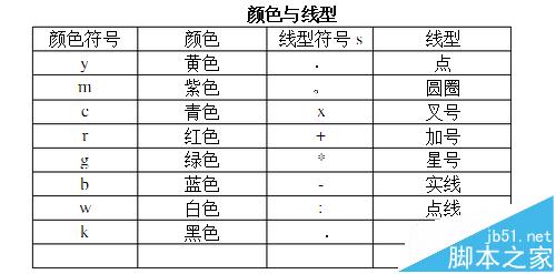 matlab画图线条怎么选择类型和颜色?