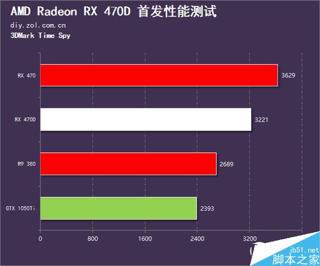 AMD RX 470D显卡性能游戏测试汇总:千元出头显卡就买它