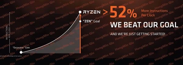 AMD Ryzen性价比值得买吗?AMD Ryzen处理器首发性能评测