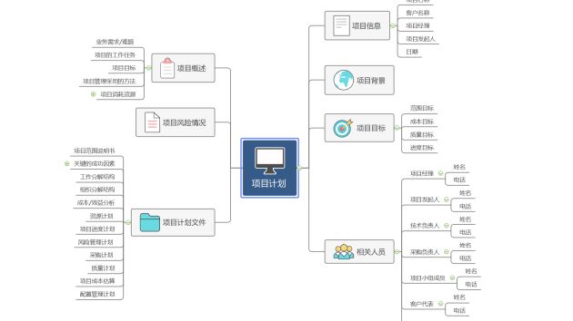 思维导图免费软件哪个好? MindManager/MindMaster和XMind功能对比分析