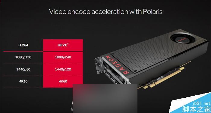 值不值得买?AMD RX 480 8GB显卡首发全面评测
