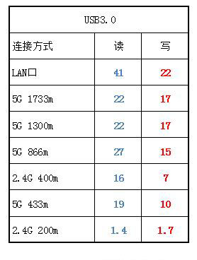 华硕RT-ACRH17值得买吗？华硕RT-ACRH17 1700M路由器全面图解评测