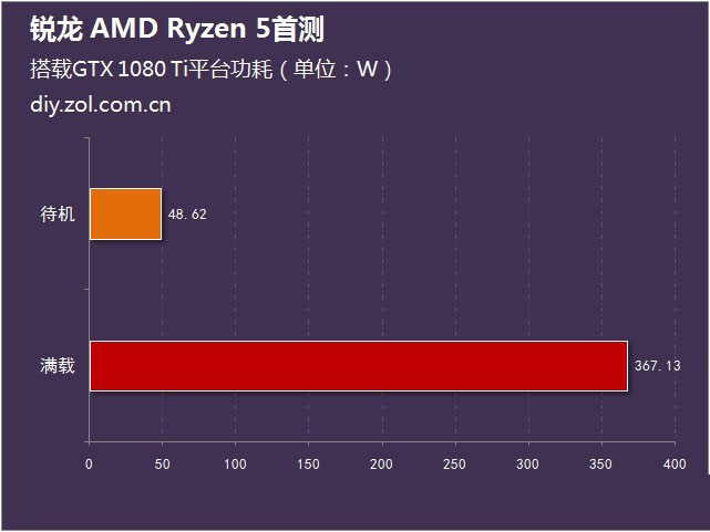 AMD锐龙Ryzen5怎么样 锐龙AMD Ryzen5首发评测(附视频评测)