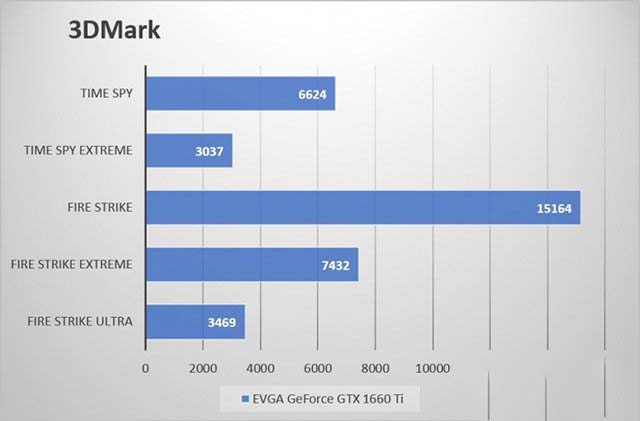 GTX1660Ti玩游戏如何 GTX1660ti游戏帧数实测