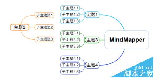 MindMapper思维导图怎么创建多个导图?