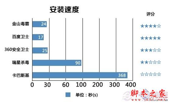 winXP系统停止服务后怎么办 XP防护安全软件对比图解