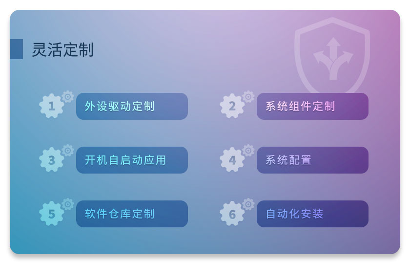 统信UOS专用设备操作系统V20正式发布 镜像不到800MB