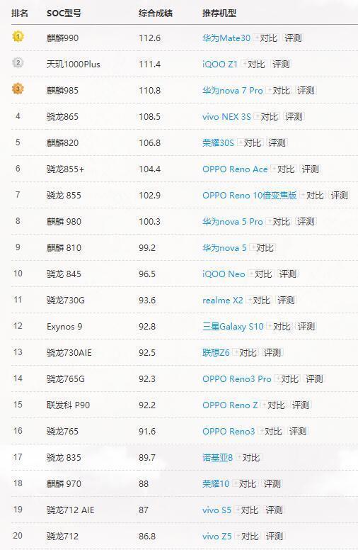 骁龙765g和骁龙865哪个更好 骁龙765g对比骁龙865全面评测