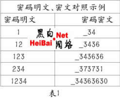另辟蹊径破解移动加密(图)