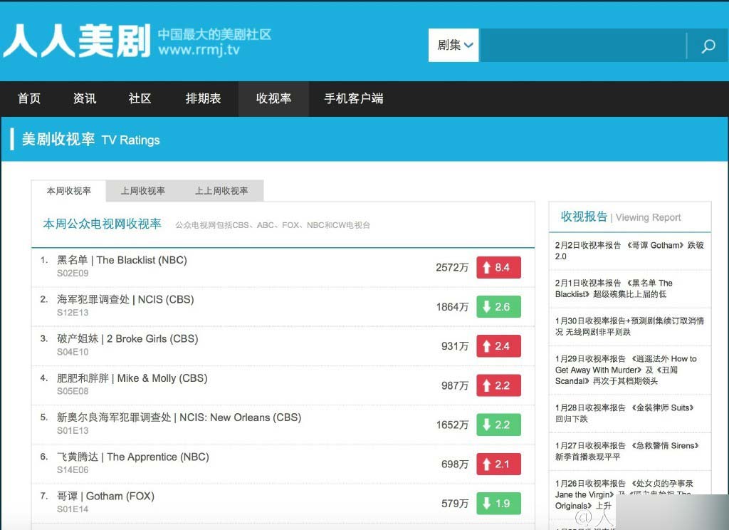 人人影视转型美剧社区更名为人人美剧 相应APP春节后将上线
