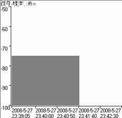 无线组网应用 802.11n产品兼容问题分析